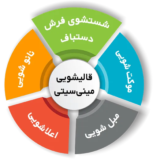 انواع خدمات در قالیشویی مینی سیتی